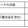 2016年　運営管理　22問目