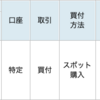 FC東京の試合結果にあわせて投資信託を買う！Season2022　#7（1,324口を買う！！！）　#Jリーグでコツコツ投資