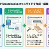 NotebookLM で作成したスライドをページ別に編集する