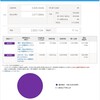 2024年5月 個人型確定拠出年金(iDeCo)の状況#コツコツ年金積み立て