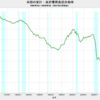 2020/4Q 米国の家計・政府債務負担余裕率　68.3%　△