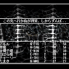リルガミンサーガ　＃３リルガミンの遺産日記：またドレインを食らいつつも、５階へ到達！　２階は苦労したけど、３階は意外と楽だった気がする