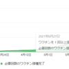 新型コロナワクチンの職域接種が始まる