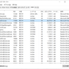 Microsoft 365 OneDrive アプリに 64 bit バージョンがリリースされるようです