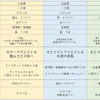 第148回公式狩猟大会 巨大魚杯のポイントまとめ