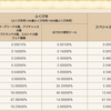 トリニティとSP福引きの確立と1等でるまで回すの巻その4