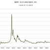 銀価格　長期推移　2016/8　最新