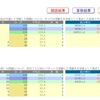 日能研 学習力育成テスト 3/21 結果