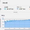【相関関係】30km走のペースとレースペース
