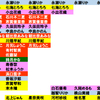 おいら的推しランキング更新！ #バクステ