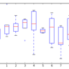 pandas 0.17.0 の主要な変更点