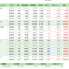 前日比１０７万円のマイナス