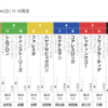 【一口馬主】5/29のシルブロンくんは6枠11番。骨瘤が出てきたのでここで勝ち上がらないと！