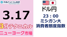 ドル/円見通し 「23：00 ミシガン大消費者態度指数」見通しズバリ！3分テクニカル分析 ニューヨーク市場の見通し　2023年3月17日