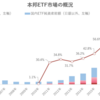 本邦ETF市場の概況（2021年8月）‗日銀、投信協