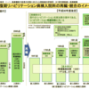 リハビリテーション実績指数27未満で6単位超え包括化規定は残っている