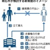 養育費不払い見逃さない　兵庫県明石市が立て替え制度