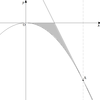 2019年度　センター試験　数学II　第2問