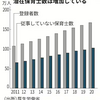 保育士不足、復職で補う