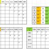 県南春季大会組合せとタイムテーブル