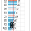 実習「オンラインへの変更」について