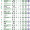 ２０１９年度【受託型人月モデル】１人当たり営業利益順位　１〜１８３位