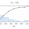 QC７つ道具