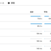 トレース - HTTPサーバーのパフォーマンスを調査する