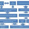 Explanation of the outline of the business plan of the Mete Foundation