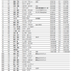 2023.05.14車坂峠ヒルクライムレース　年代別15位 52:23.751