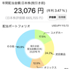 2021年12月資産状況