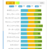 22/09/25 中京08R 3歳以上1勝クラス - AI競馬予想サポート指数