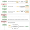 ImageBERT: Cross-modal Pre-training with Large-scale Weak-supervised Image-Text Dataを読んだ