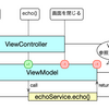 Swift Concurrencyのキャンセルと向き合う