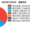 資産額教えます！