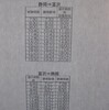 年末年始のバス