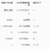 婚活の『女の価値』は、いつの間にかルールが変わっている