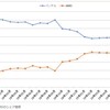 CPUシェア率低下、インテル入ってない、パパパパーン♪