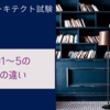 【システムアーキテクト午前Ⅱ】RAID1～5の方式の違い