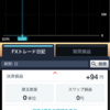 レンタルスペースがうまくいかないので再びFXやります( ；∀；)