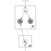 "Online Chinese Restaurant Process" (Liu et al., KDD 2014) メモランダム