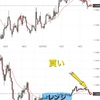 FX 検証は力なり レンジブレイク⑥⑦