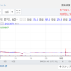 【MONA】モナコイン爆上げ！500円弱まで高騰し、前日比400％超！2017年10月13日