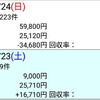 (日)反省 のりべえ 2019.2.23~24 中山記念、阪急杯