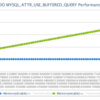 PHP PDO::MYSQL_ATTR_USE_BUFFERED_QUERY Performance