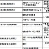 平成22年度予算案出る