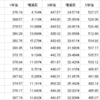 買い場と言えるほどの暴落の目安は？