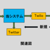 Twilioを使った気象情報架電通知システムの試作