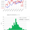 短期トレード結果_210907(火)　￥+787,162