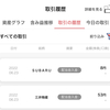 SUBARUと三井物産より配当金＆企業の点数化